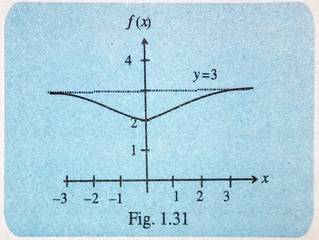 Horizontal asymptote to the curve