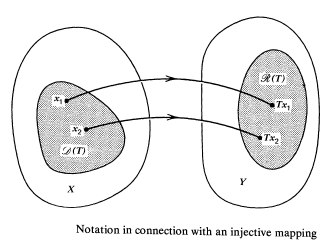 Injective mapping