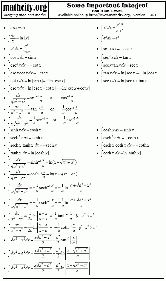 Some Important Integral Formulas [MathCity.org]