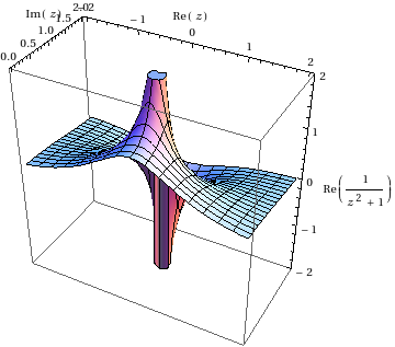 Asymptote