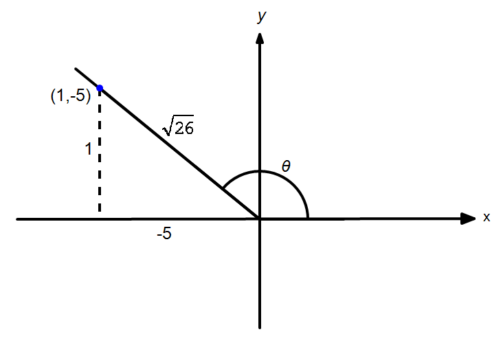 reference triangle