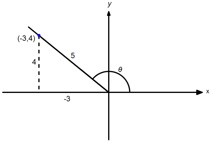 Reference triangle