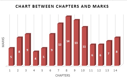 
Chart between chapters and marks