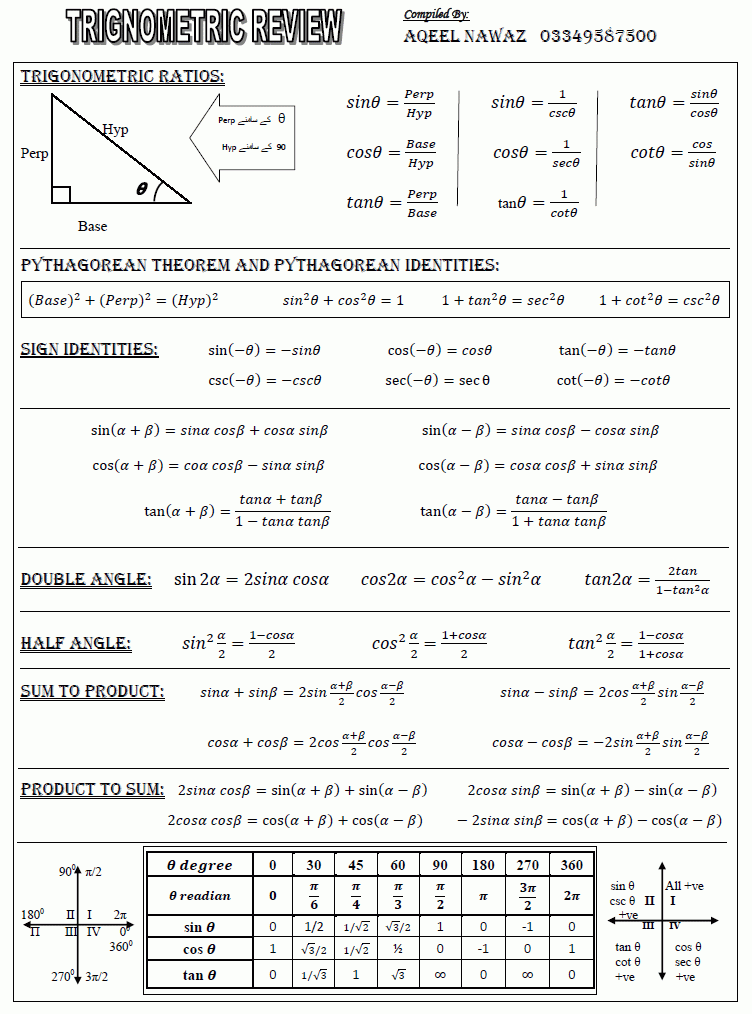 FSc Trigonometric Review