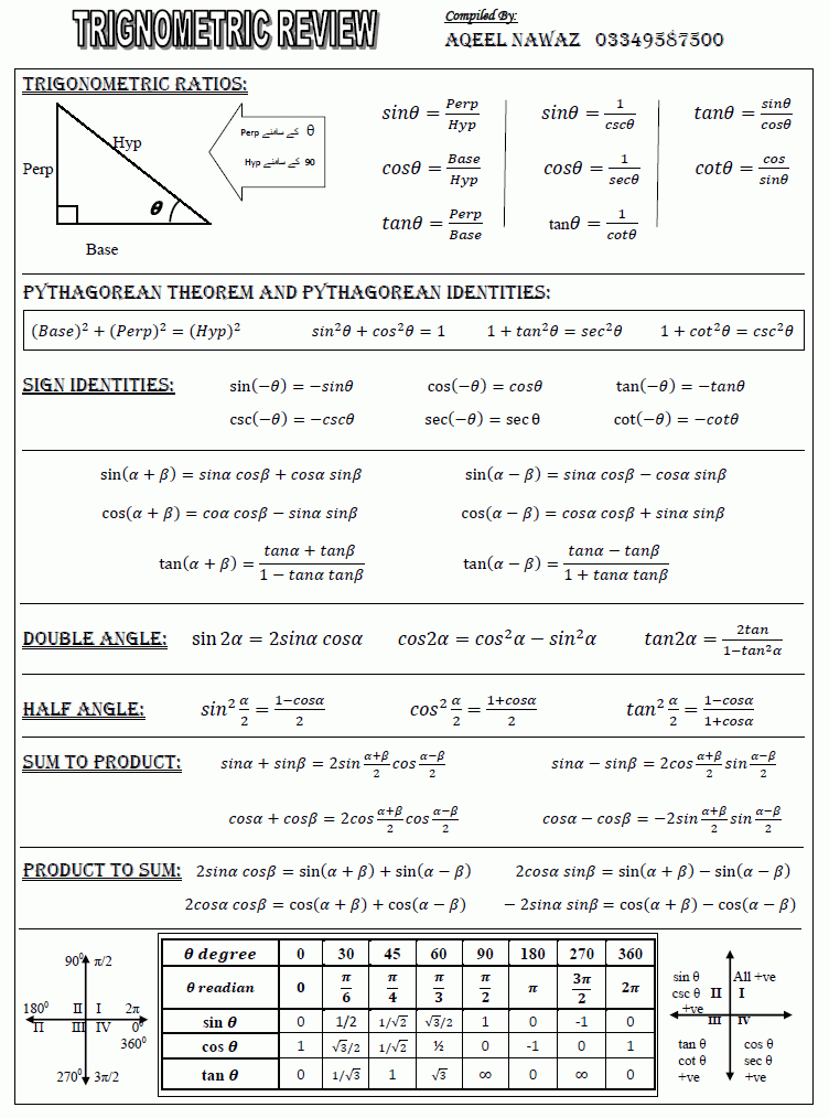 FSc Trigonometric Review FSc Trigonometric Review