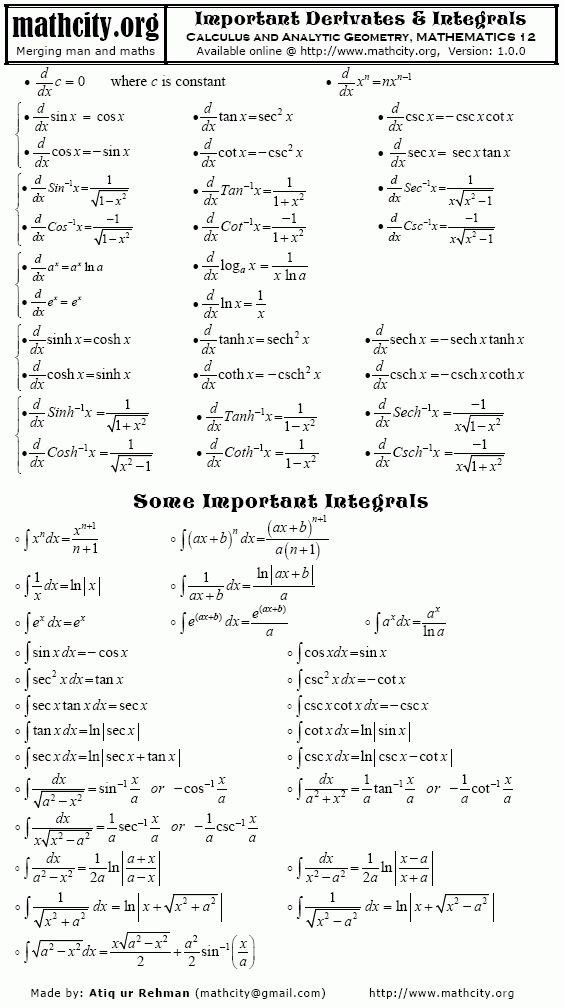 Derivative Chart Pdf